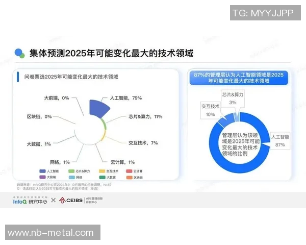 投资视角下的市场趋势分析与未来发展机遇探索 投资视角下的市场趋势分析与未来发展机遇探索