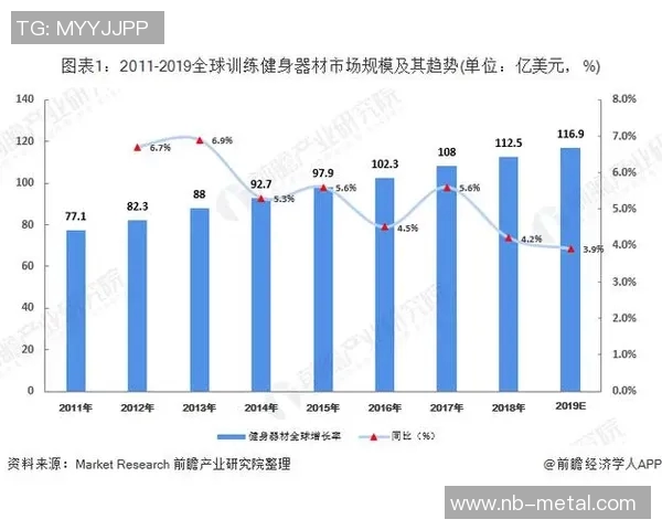 运动文化的多元融合与创新发展:从传统体育到现代健身趋势的变革与探索 运动文化的多元融合与创新发展:从传统体育到现代健身趋势的变革与探索