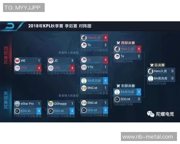 RNG战队在王者荣耀中的控制能力分析与得失总结