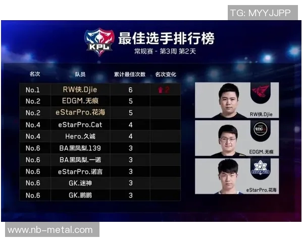 EDG战术解析：深度剖析王者荣耀中的节奏体系与团队协作策略