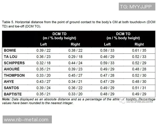 田径赛事发展新趋势探索与运动员训练提升策略分析