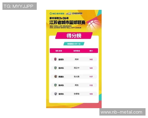 南京篮球队在联合会杯积分榜中以76分稳居第一名展现强劲实力